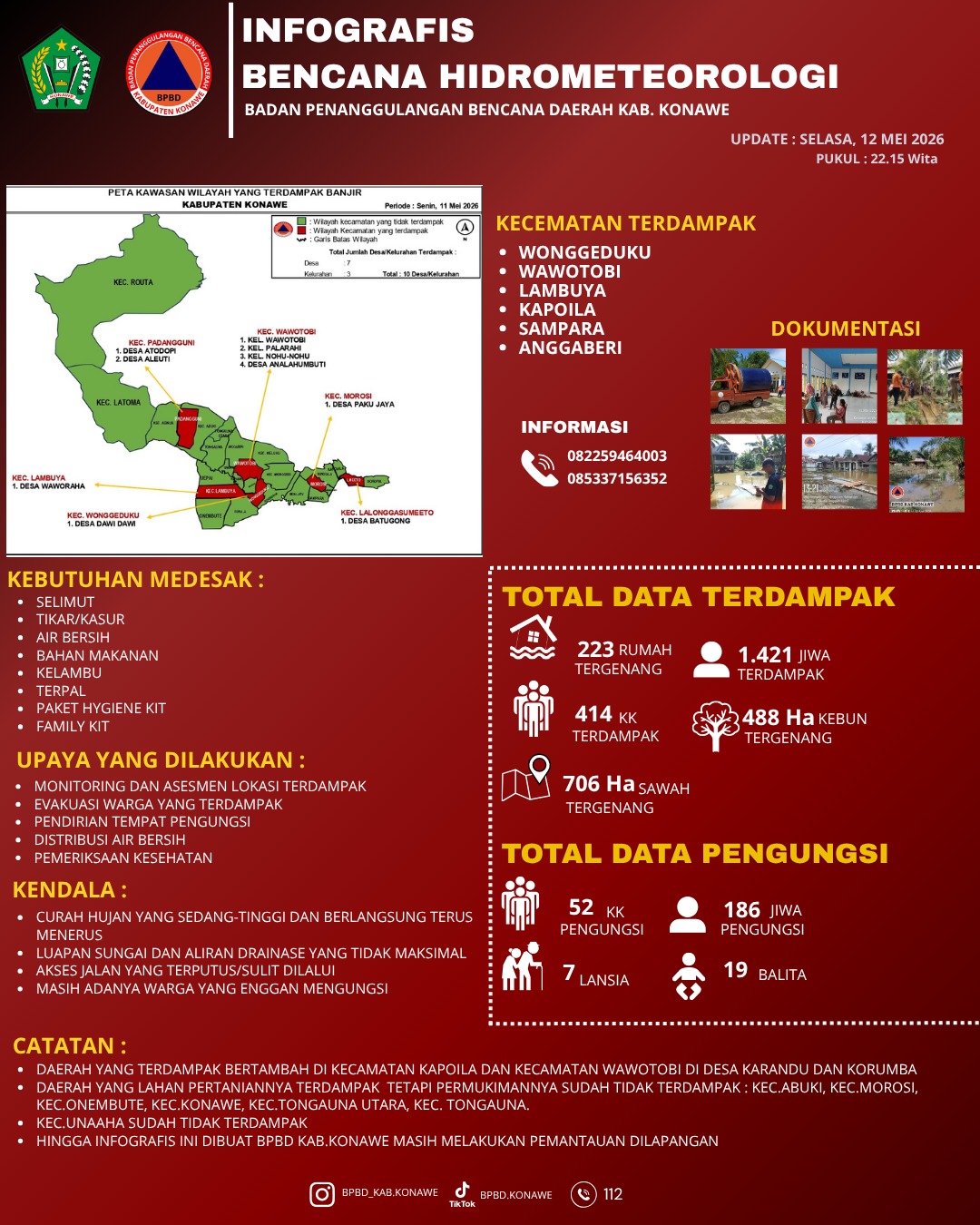 INFOGRAFIS BENCANA HIDROMETEOROLOGI 12 MEI 2026
