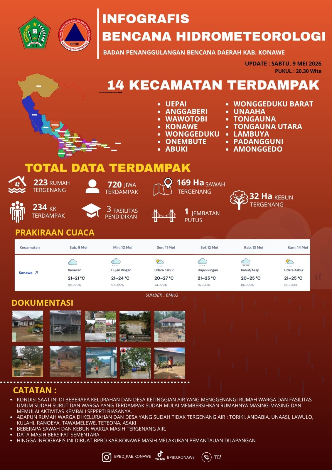 INFOGRAFIS BENCANA HIDROMETEOROLOGI 9 MEI 2026