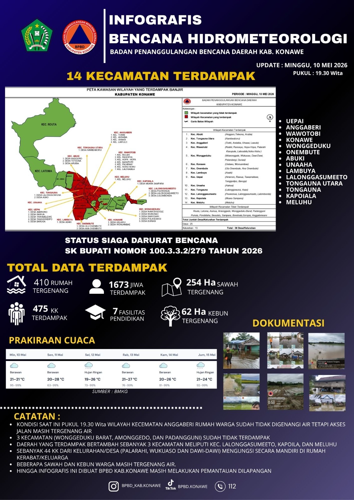 INFOGRAFIS BENCANA HIDROMETEOROLOGI 10 MEI 2026